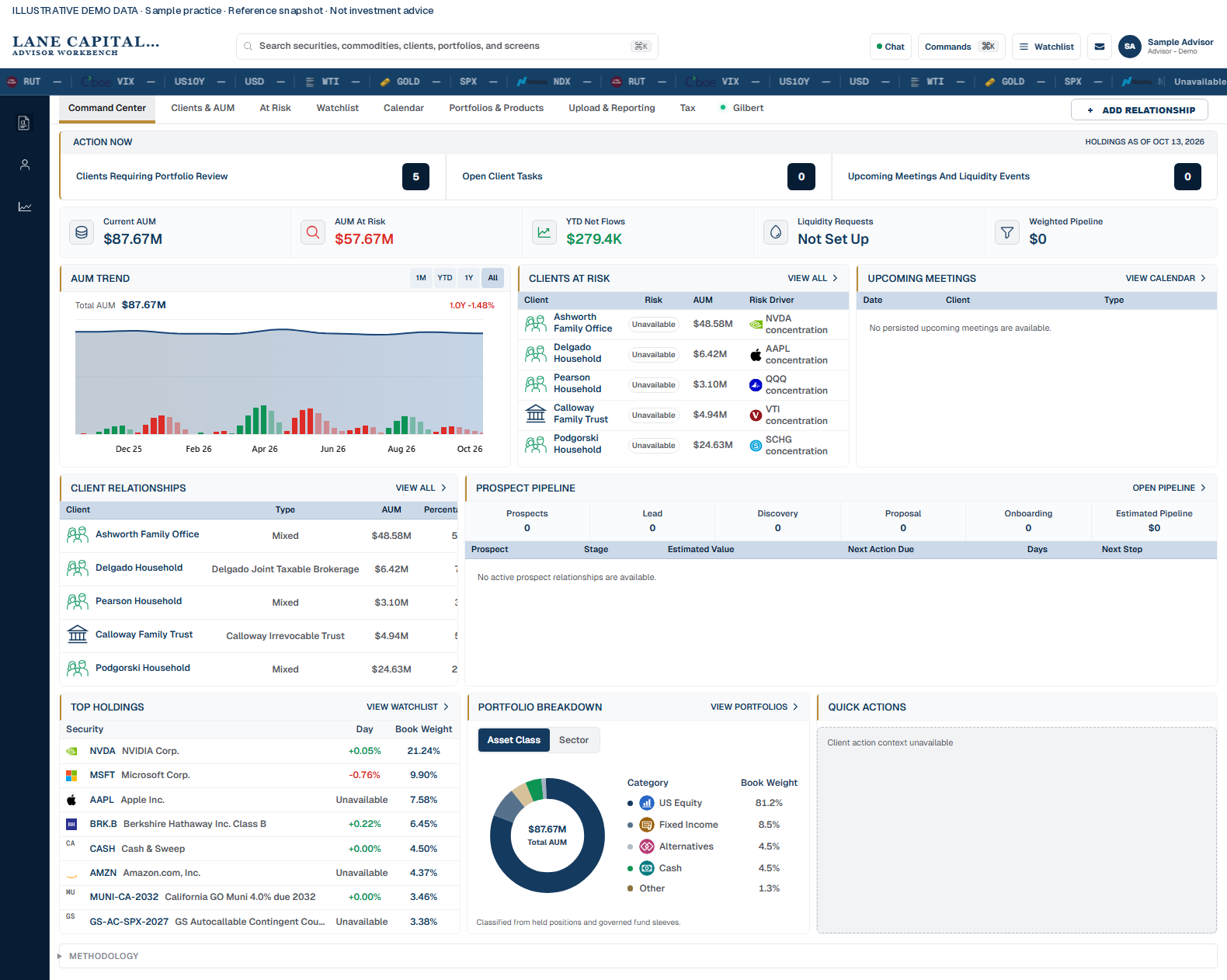 Illustrative Gilmer Advisor Command Center: Action Now, AUM, Clients at Risk with Risk Driver, meetings, client relationships, and prospect pipeline.